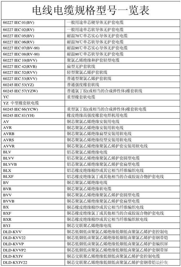 電線電纜規(guī)格型號對照表