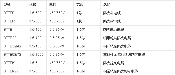 沈陽電纜廠家為您介紹礦物質(zhì)防火電纜(圖1)