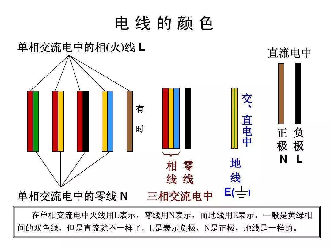 五顏六色的電線，你了解多少？(圖1)